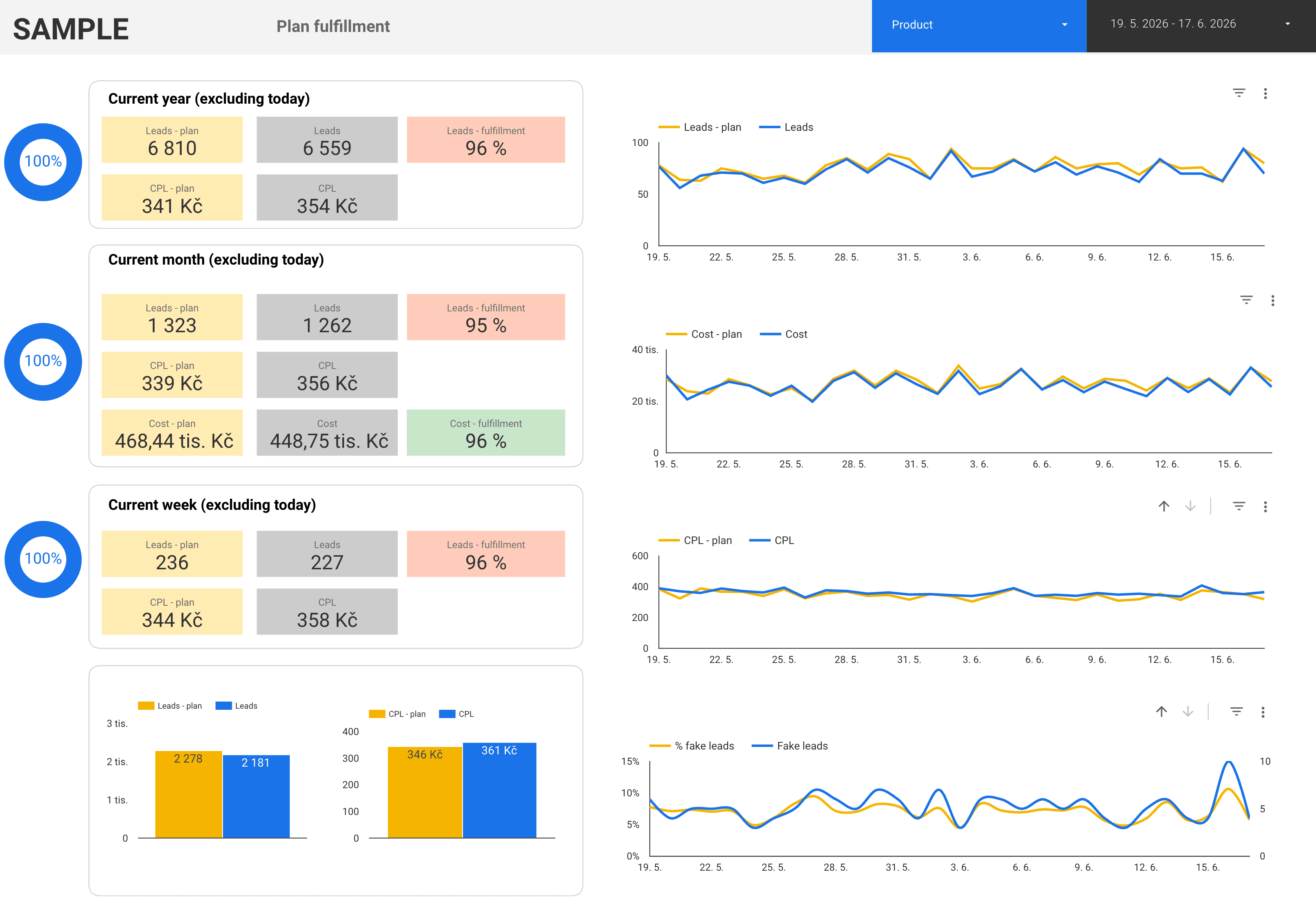 Ukázka reportu – CRM